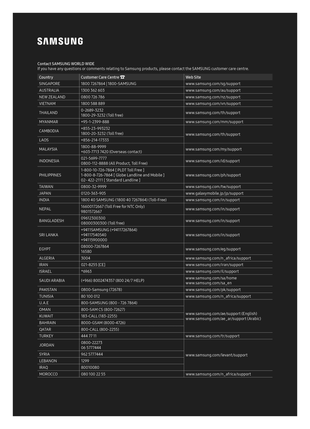 Samsung UA65NU8500KXXV, UA55NU8500KXXV manual Contact Samsung World Wide 