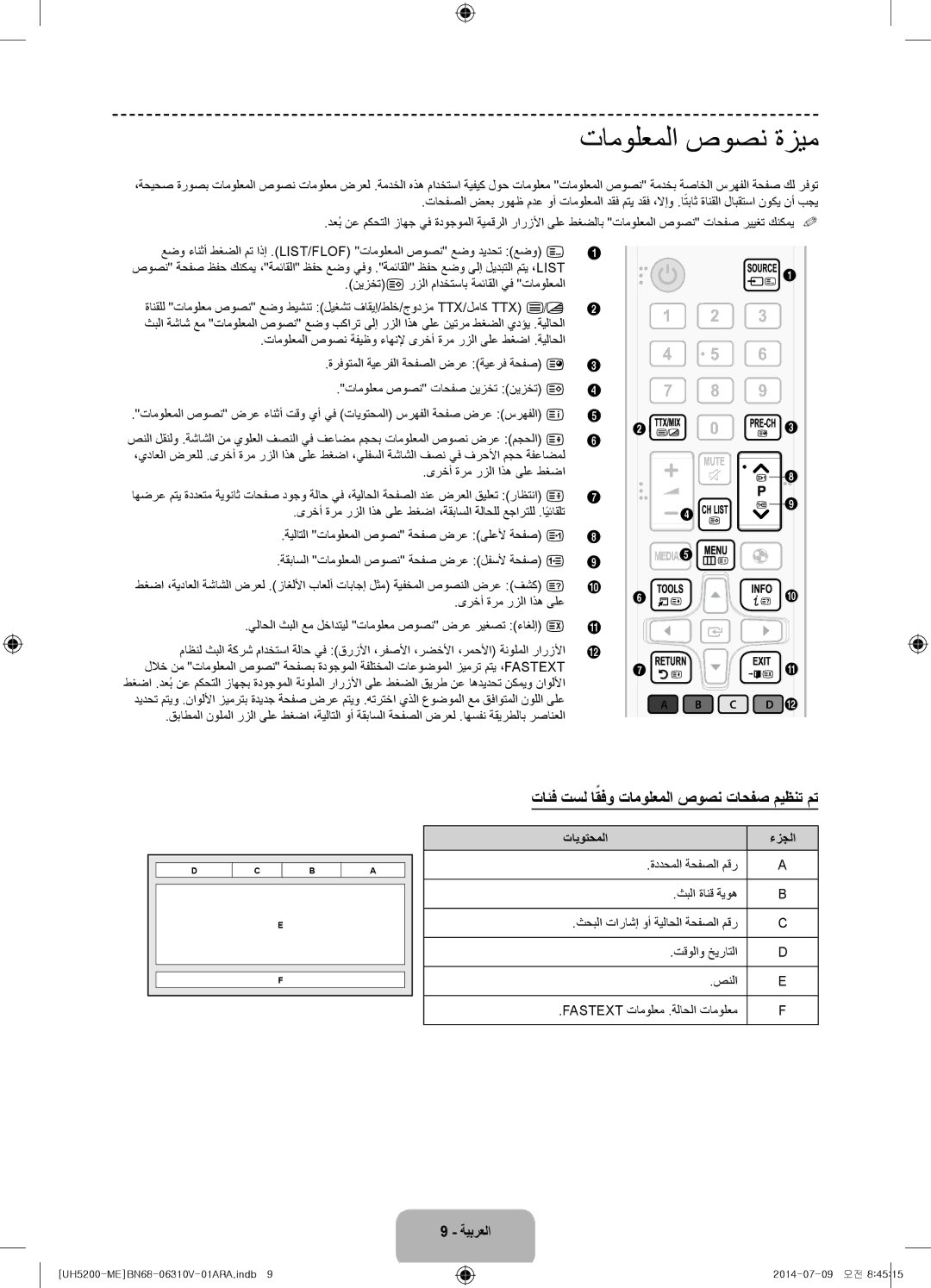 Samsung UA58H5200ARXZN, UA58H5200ARXUM تامولعملا صوصن ةزيم, تائف تسل اقفوً تامولعملا صوصن تاحفص ميظنت مت, تايوتحملا ءزجلا 