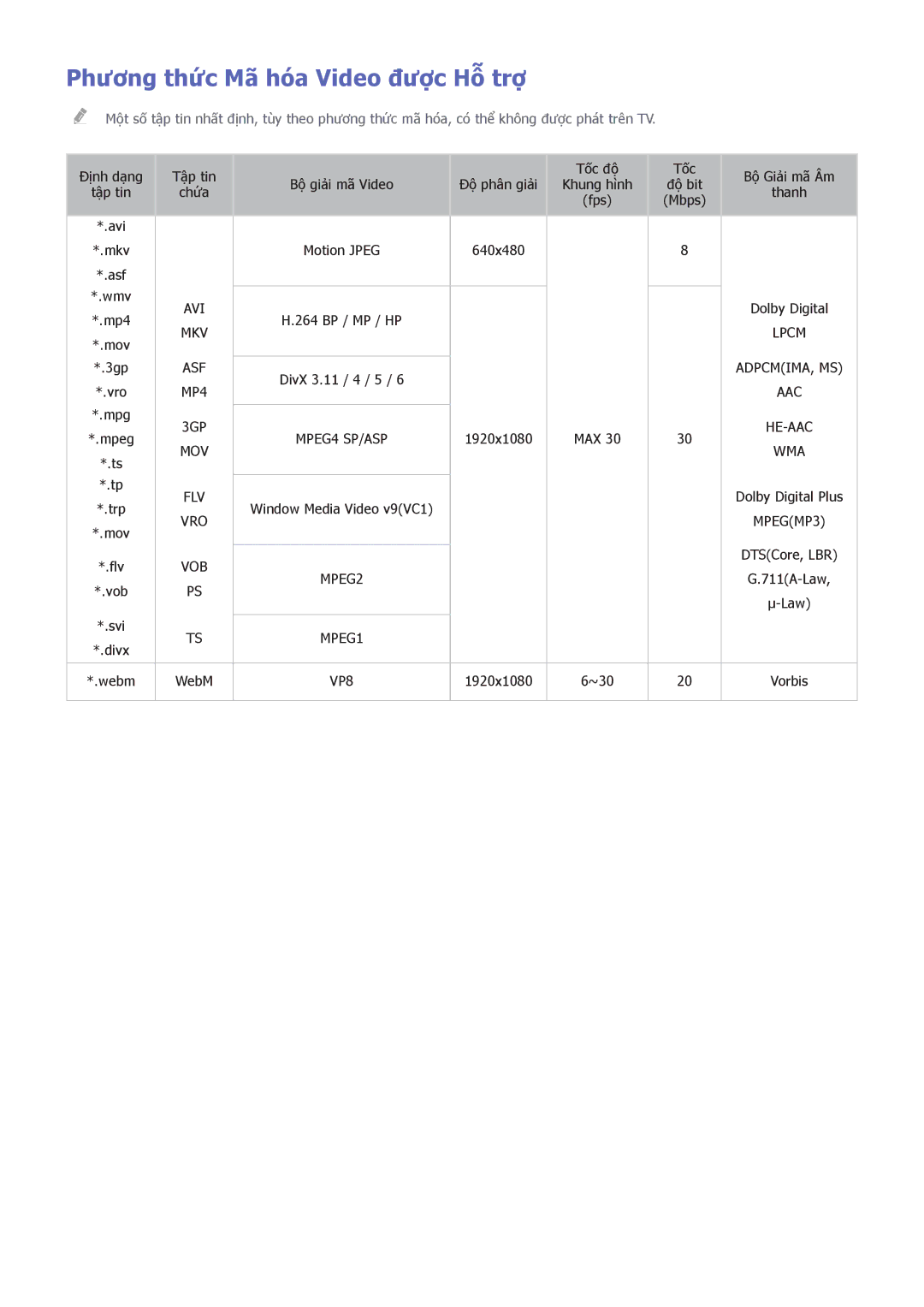 Samsung UA60H6203AKXXV, UA58H5203AKXXV, UA40H6203AKXXV, UA40H5303AKXXV manual Phương thức Mã hóa Video đượ̣c Hỗ trợ̣, MKV Lpcm 