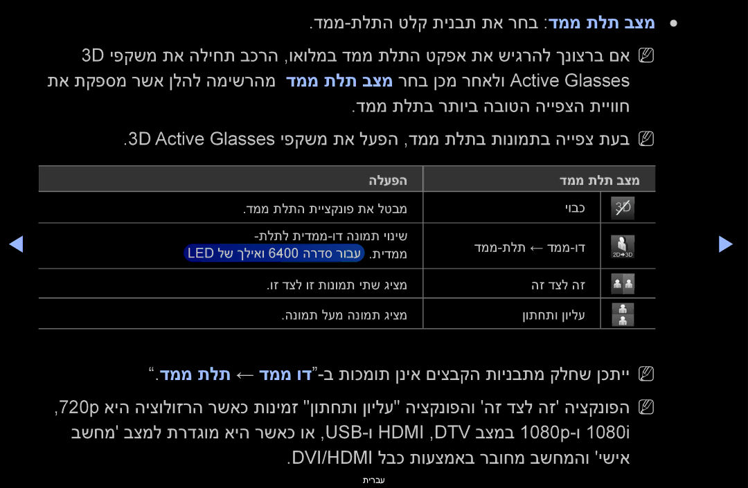 Samsung UA55D6400UNXSQ, UA60D6600VMXSQ, UA46D6400UMXSQ, UA46D6600WMXSQ, UA40D6000SMXSQ, UA46D6000SMXSQ manual הלעפה דממ תלת בצמ 