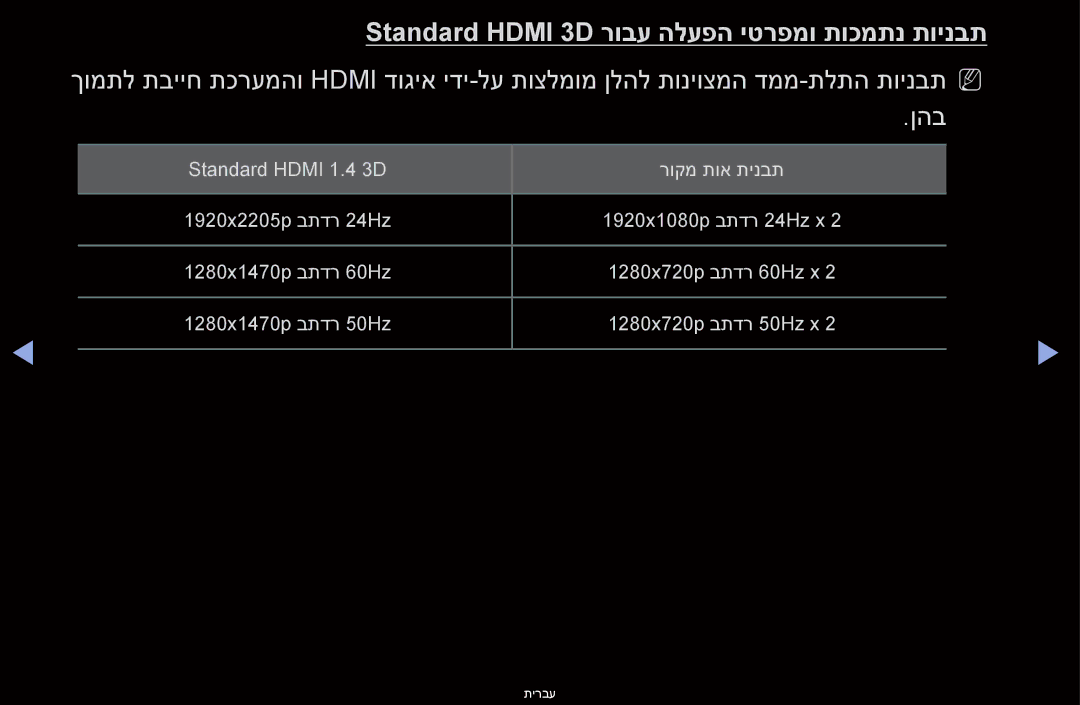 Samsung UA46D6400UMXSQ, UA60D6600VMXSQ, UA46D6600WMXSQ, UA40D6000SMXSQ manual Standard Hdmi 3D רובע הלעפה יטרפמו תוכמתנ תוינבת 