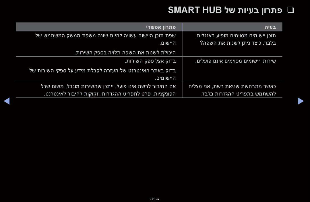 Samsung UA40D6000SMXSQ, UA60D6600VMXSQ, UA46D6400UMXSQ, UA46D6600WMXSQ manual Smart HUB לש תויעב ןורתפ, ירשפא ןורתפ היעב 