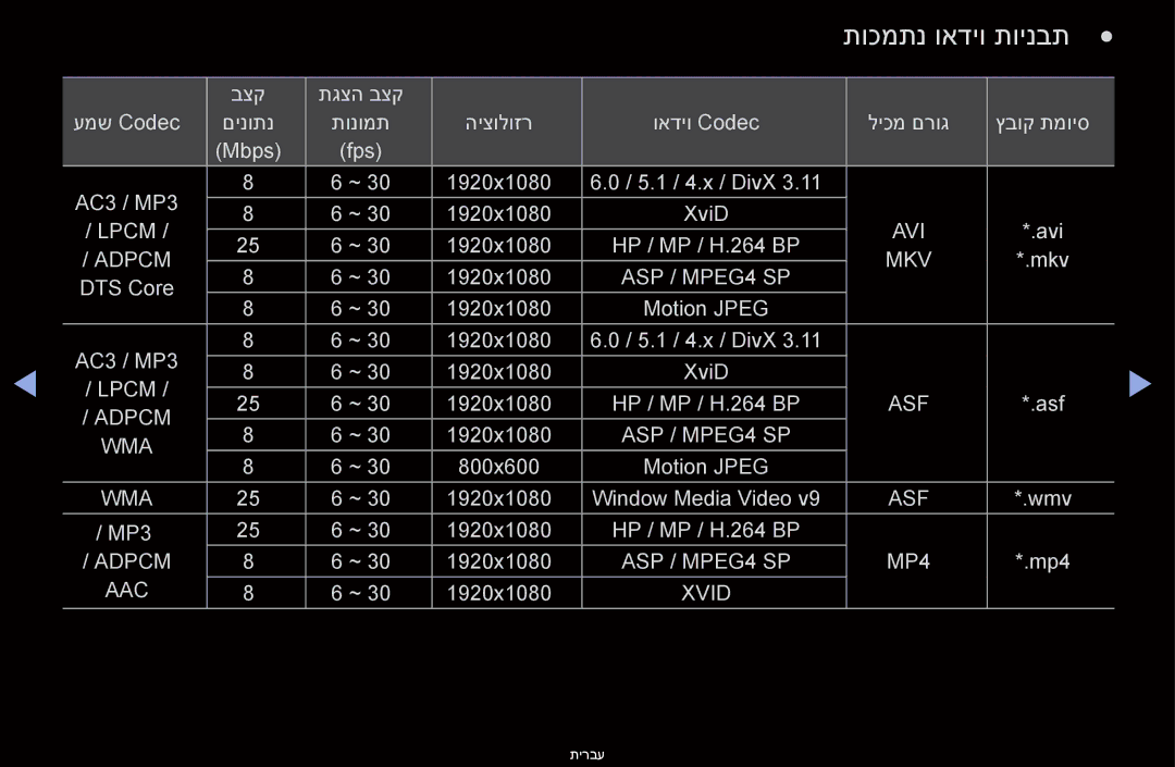 Samsung UA46D6000SMXSQ, UA60D6600VMXSQ, UA46D6400UMXSQ, UA46D6600WMXSQ, UA40D6000SMXSQ, UA55D6400UNXSQ תוכמתנ ואדיו תוינבת 