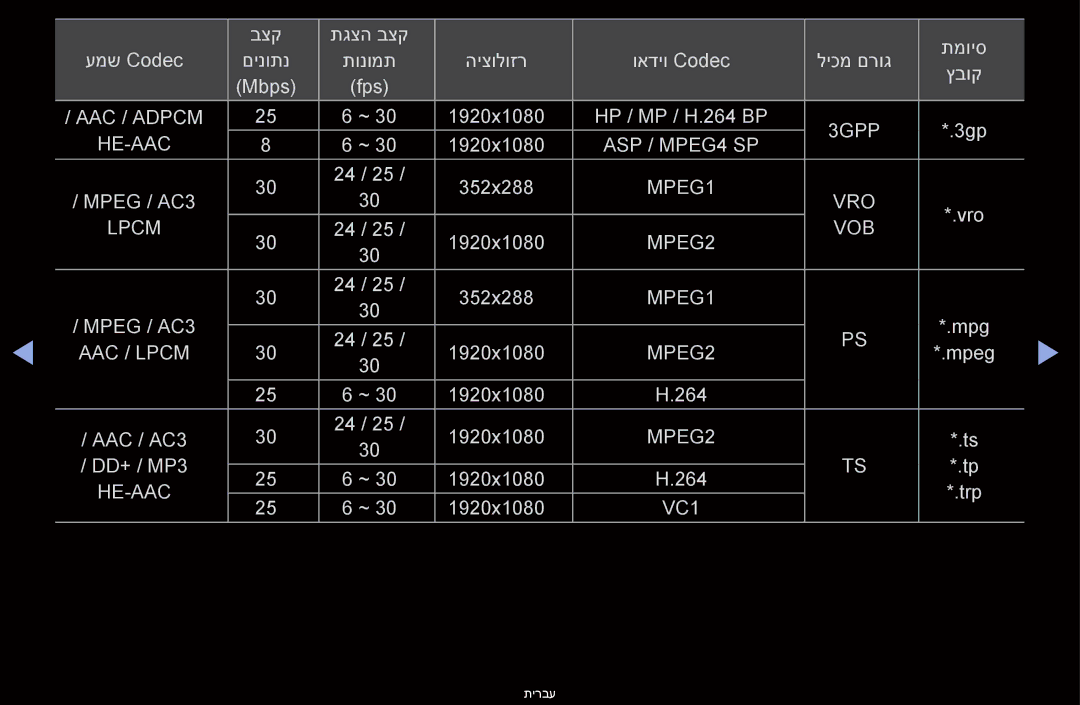 Samsung UA55D6400UNXSQ, UA60D6600VMXSQ, UA46D6400UMXSQ, UA46D6600WMXSQ, UA40D6000SMXSQ, UA46D6000SMXSQ manual ‏Aac /‏Adpcm 