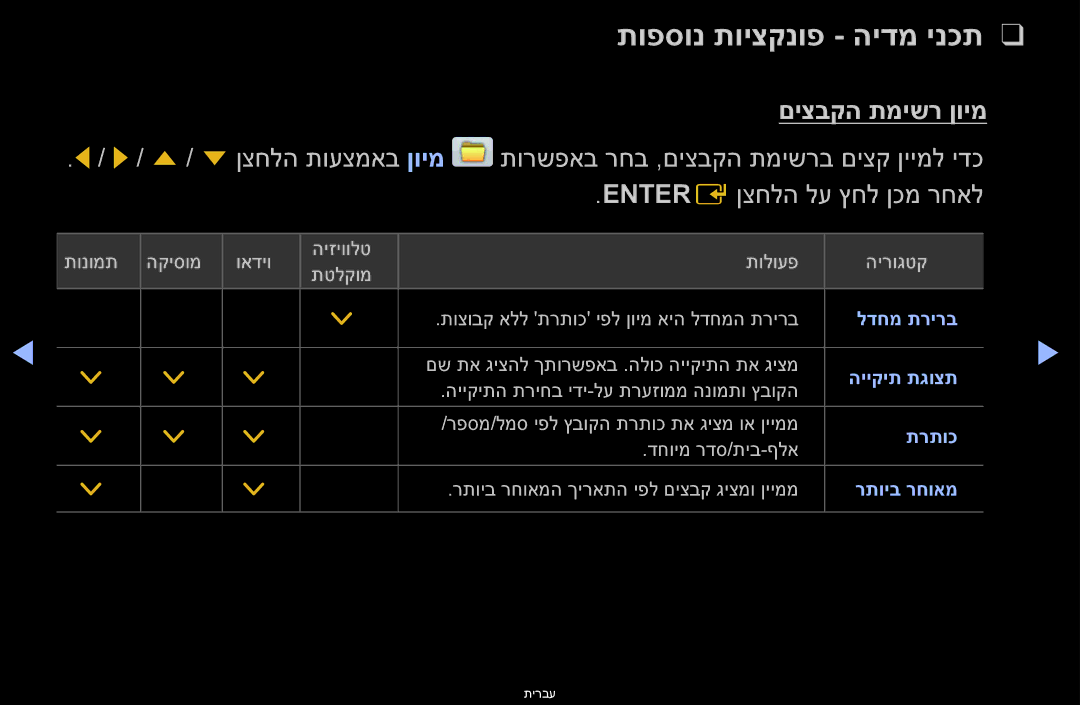 Samsung UA46D6000SMXSQ, UA60D6600VMXSQ, UA46D6400UMXSQ, UA46D6600WMXSQ manual תופסונ תויצקנופ הידמ ינכת, םיצבקה תמישר ןוימ 