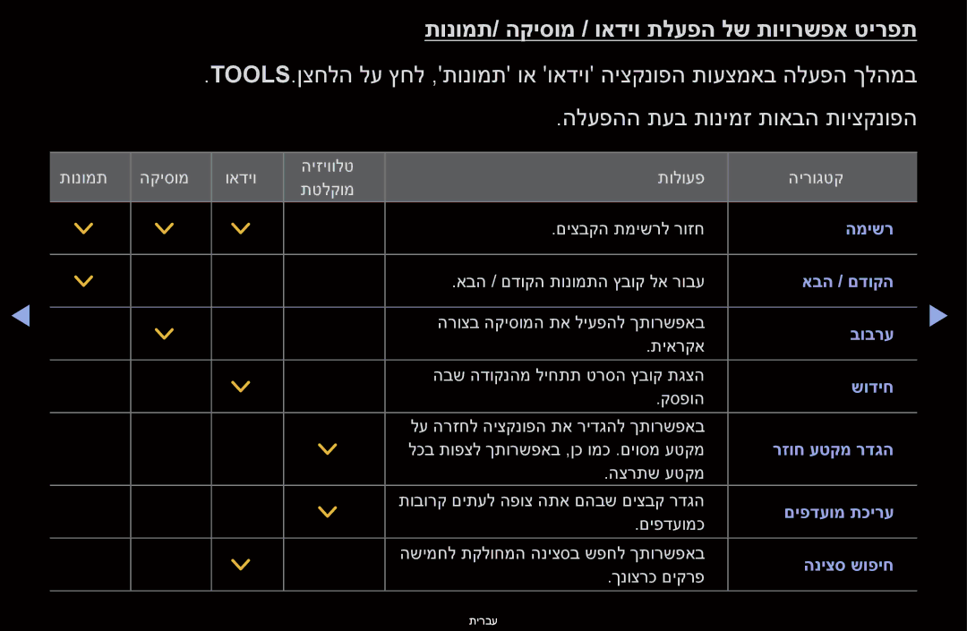 Samsung UA55D6400UMXSQ, UA60D6600VMXSQ, UA46D6400UMXSQ manual תונומת/ הקיסומ / ואדיו תלעפה לש תויורשפא טירפת, הניצס שופיח 