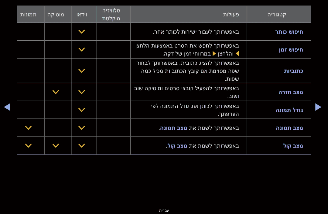 Samsung UA46D6000SNXSQ, UA60D6600VMXSQ, UA46D6400UMXSQ, UA46D6600WMXSQ, UA40D6000SMXSQ, UA46D6000SMXSQ manual רתוכ שופיח 