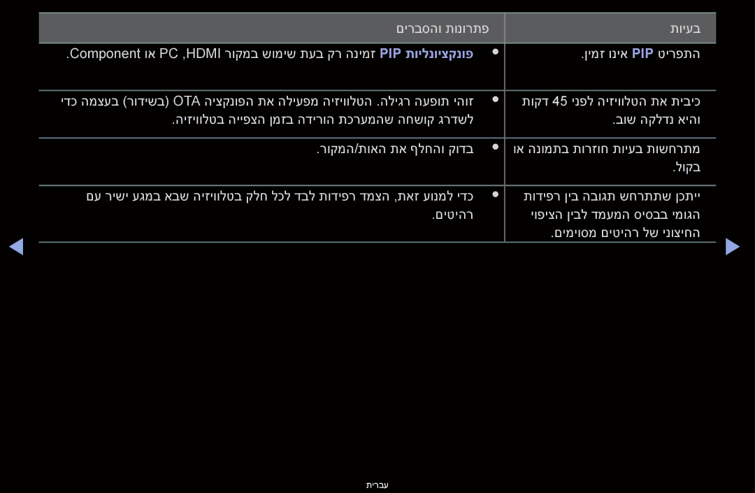 Samsung UA46D6600WMXSQ, UA60D6600VMXSQ, UA46D6400UMXSQ, UA40D6000SMXSQ, UA46D6000SMXSQ manual תויעב Component וא PC ,HDMI‏ 