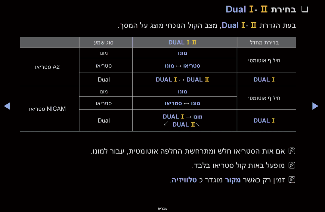 Samsung UA55D6400UMXSQ, UA60D6600VMXSQ, UA46D6400UMXSQ Dual f- g תריחב, ךסמה לע גצומ יחכונה לוקה בצמ ,Dual f- g‎תרדגה תעב 