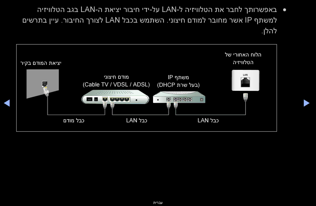 Samsung UA46D6400UNXSQ, UA60D6600VMXSQ, UA46D6400UMXSQ manual IP ףתשמ Cable TV‏/ VDSL‏/ Adsl Dhcp תרש לעב םדומ לבכ LAN לבכ 