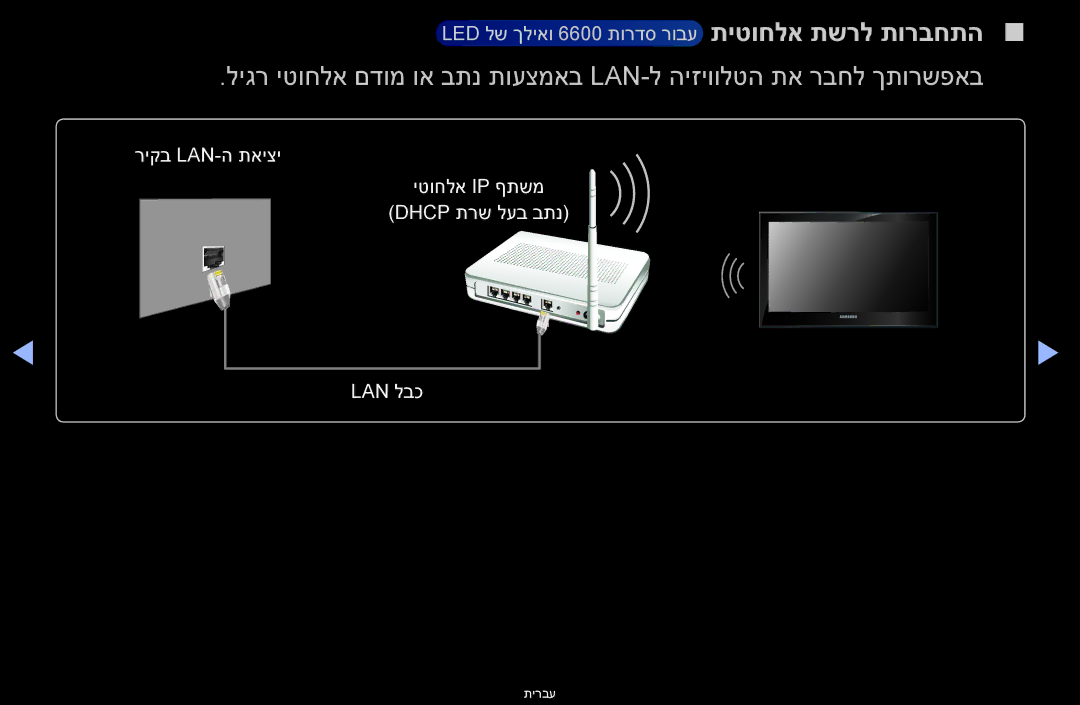 Samsung UA60D6600VMXSQ, UA46D6400UMXSQ, UA46D6600WMXSQ manual ריקב LAN-ה תאיצי יטוחלא IP ףתשמ Dhcp תרש לעב בתנ LAN לבכ 