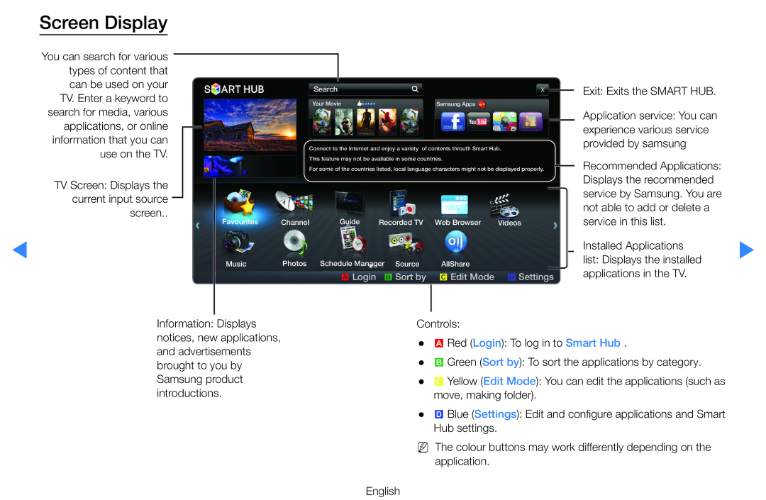 Samsung UA46D7000LNXXV, UA60D8000YNXXV, UA46D7000LMXXS, UA55D8000YNXXV manual Screen Display, Favourites Music Search 