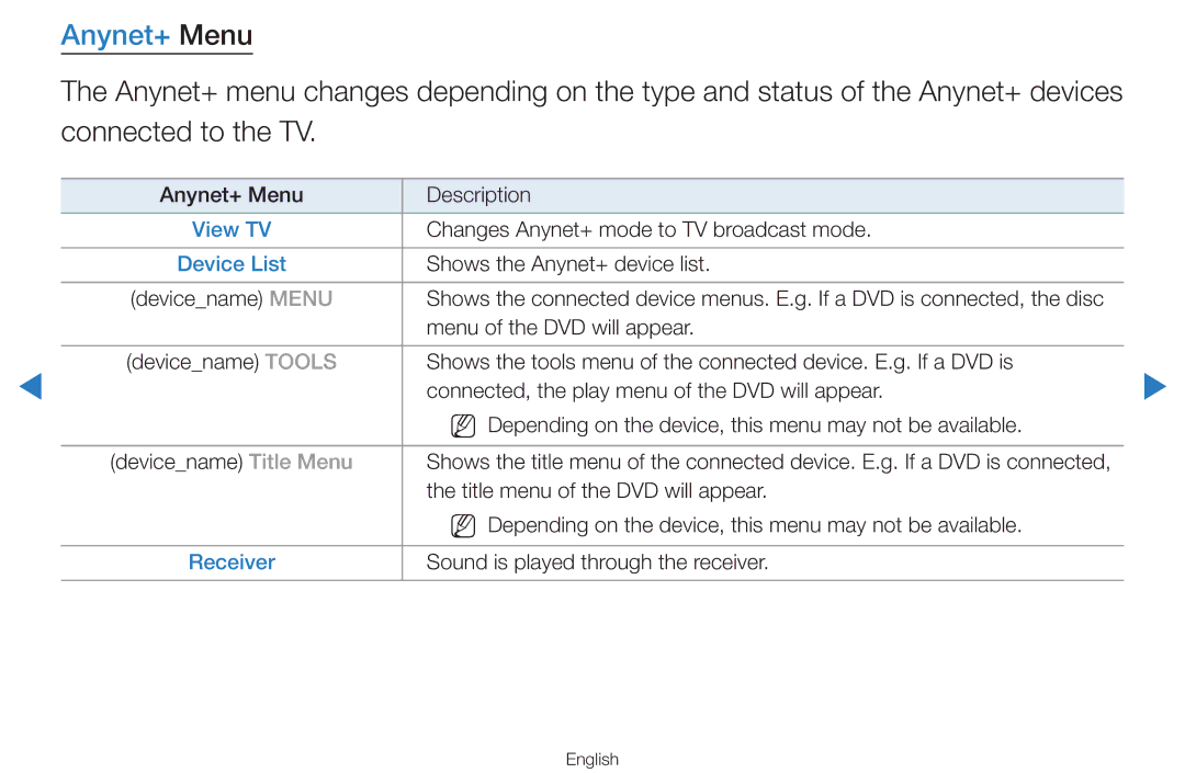 Samsung UA46D7000LMXXS, UA60D8000YNXXV, UA46D7000LNXXV, UA55D8000YNXXV, UA55H8000AKXXV manual Anynet+ Menu, Device List 