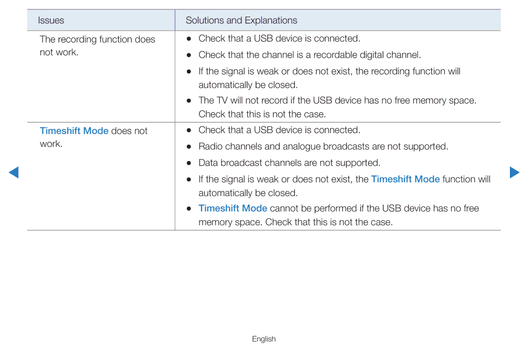 Samsung UA46H7000AWXSQ, UA60D8000YNXXV, UA46D7000LMXXS, UA46D7000LNXXV, UA55D8000YNXXV, UA55H8000AKXXV Timeshift Mode does not 