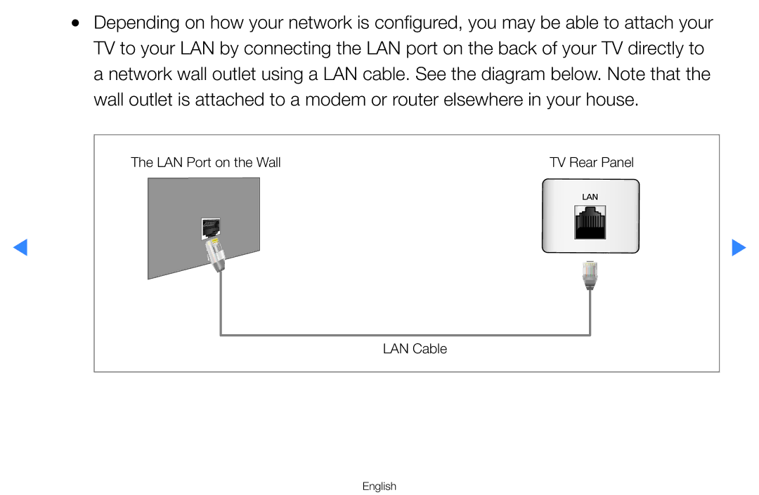 Samsung UA65HU8500WXSQ, UA60D8000YNXXV, UA46D7000LMXXS, UA46D7000LNXXV manual LAN Port on the Wall TV Rear Panel LAN Cable 