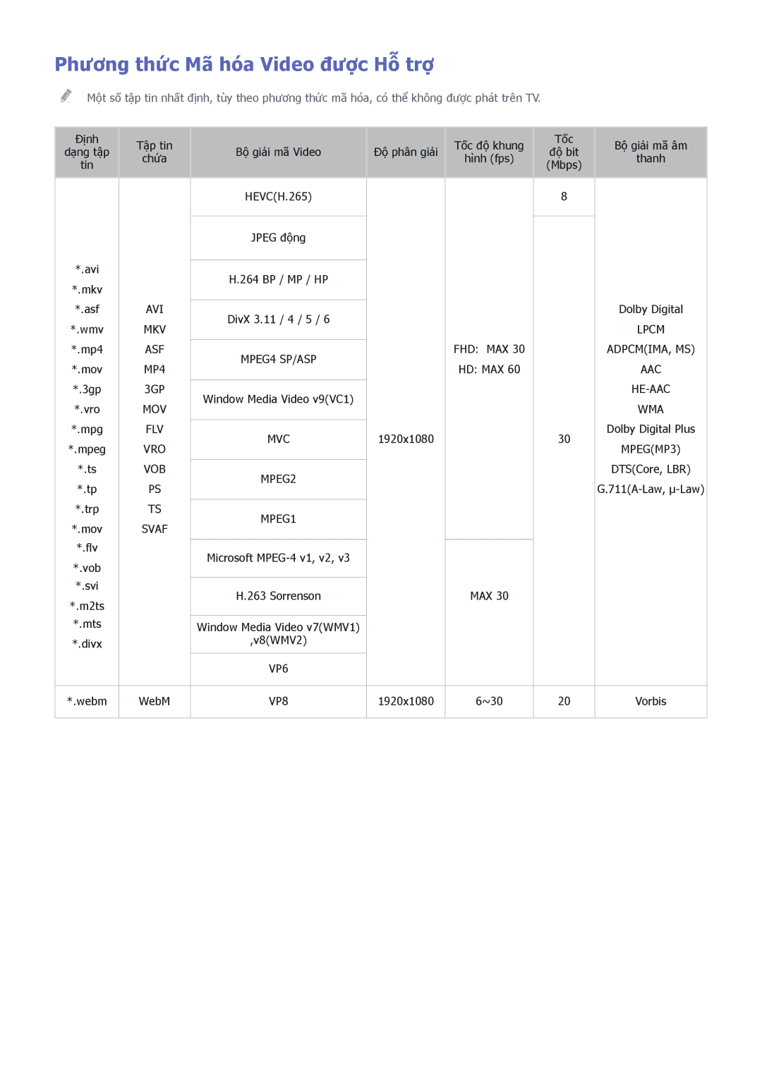 Samsung UA55D8000YNXXV, UA60D8000YNXXV, UA46D7000LMXXS, UA46D7000LNXXV manual Phương thức Mã hóa Video được Hỗ trợ, Mvc 