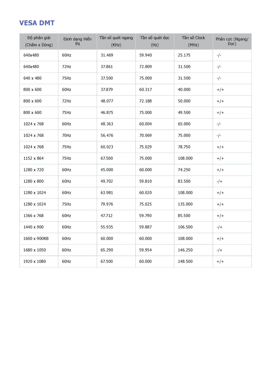 Samsung UA60D8000YNXXV, UA46D7000LMXXS, UA46D7000LNXXV, UA55D8000YNXXV, UA55H8000AKXXV, UA55D7000LNXXV, UA46H7000AKXXV Vesa DMT 