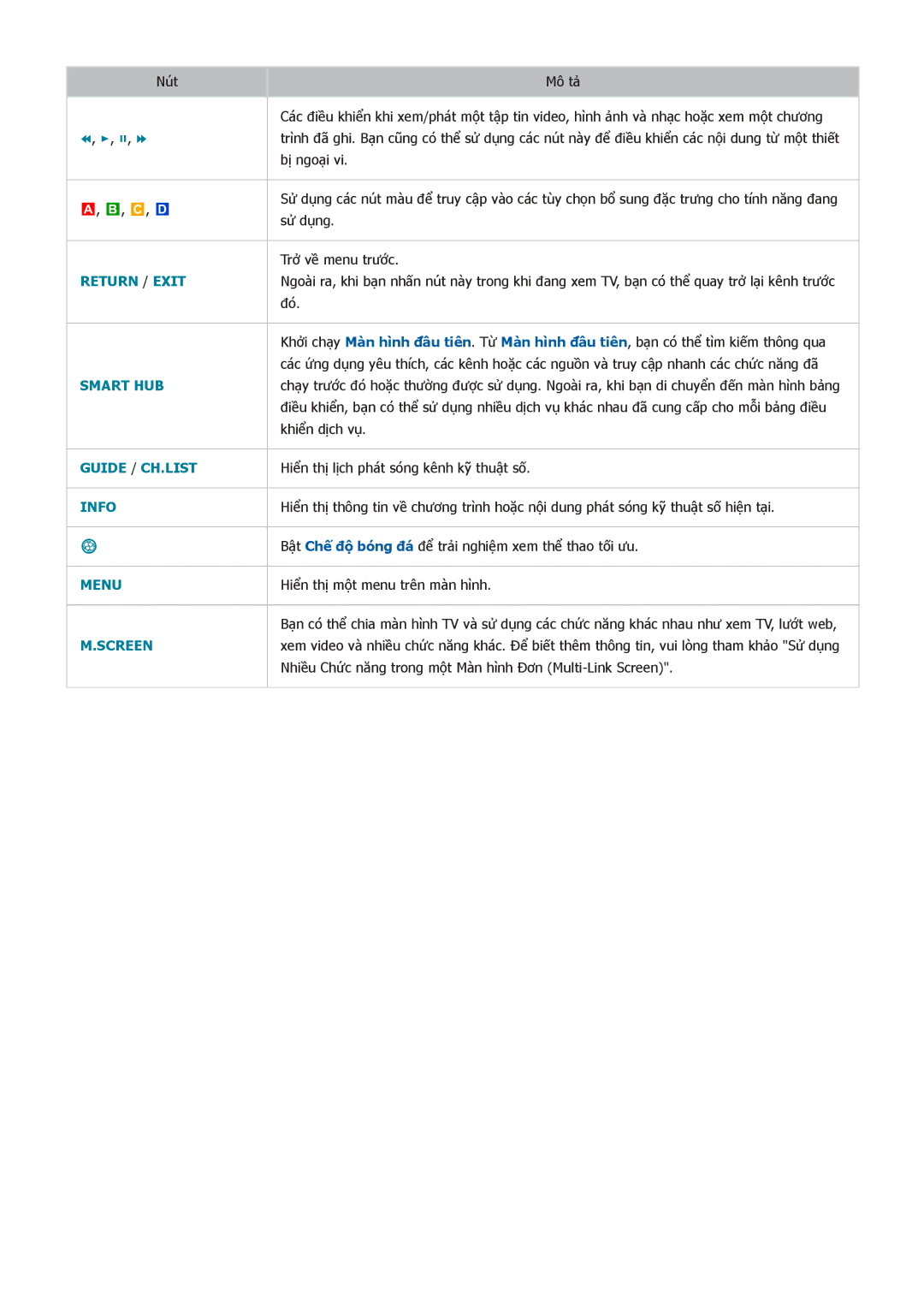 Samsung UA55H7000AKXXV, UA60D8000YNXXV, UA46D7000LMXXS, UA46D7000LNXXV, UA55D8000YNXXV, UA55H8000AKXXV manual Guide / CH.LIST 