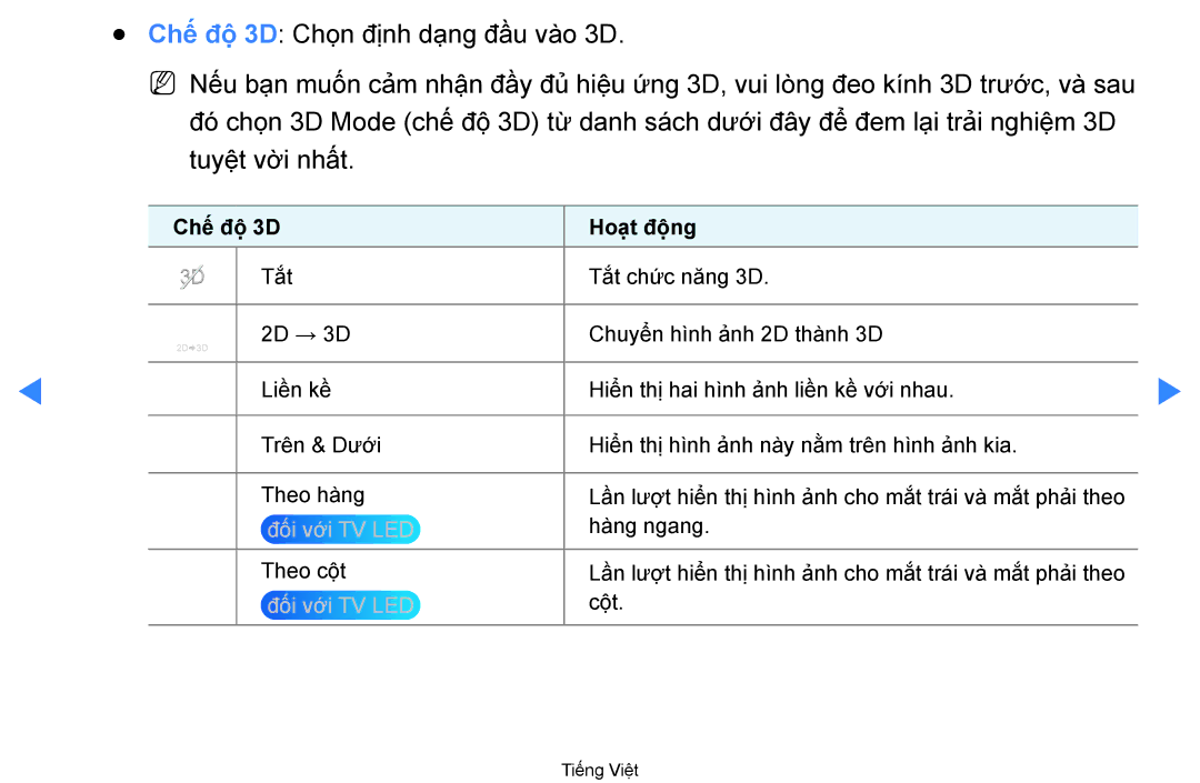 Samsung UA46D7000LRXXV, UA60D8000YNXXV, UA46D7000LNXXV, UA55D8000YNXXV, UA55D7000LNXXV, UA55D8000YRXXT Chế́ độ̣ 3D Hoạ̣t độ̣ng 