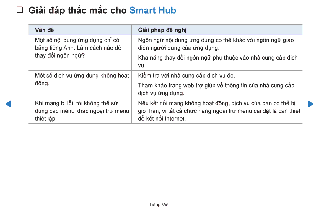 Samsung UA55D7000LRMXL, UA60D8000YNXXV, UA46D7000LRXXV, UA46D7000LNXXV, UA55D8000YNXXV manual Giai đap thắc mắc cho Smart Hub 