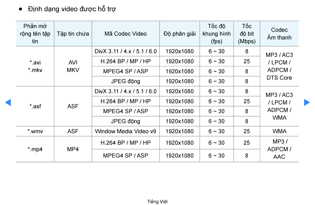 Samsung UA46D7000LNXXV, UA60D8000YNXXV, UA46D7000LRXXV, UA55D8000YNXXV, UA55D7000LNXXV manual Định dạng video được hỗ trợ 