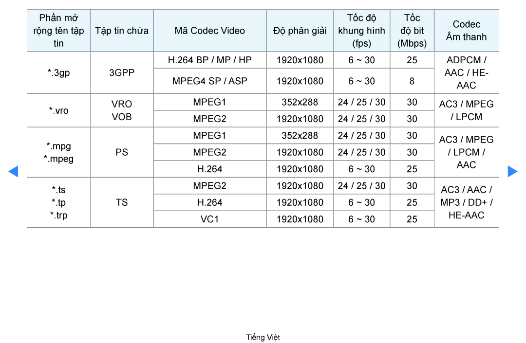 Samsung UA55D8000YNXXV, UA60D8000YNXXV, UA46D7000LRXXV, UA46D7000LNXXV, UA55D7000LNXXV, UA55D8000YRXXT manual 3GPP AAC / HE 