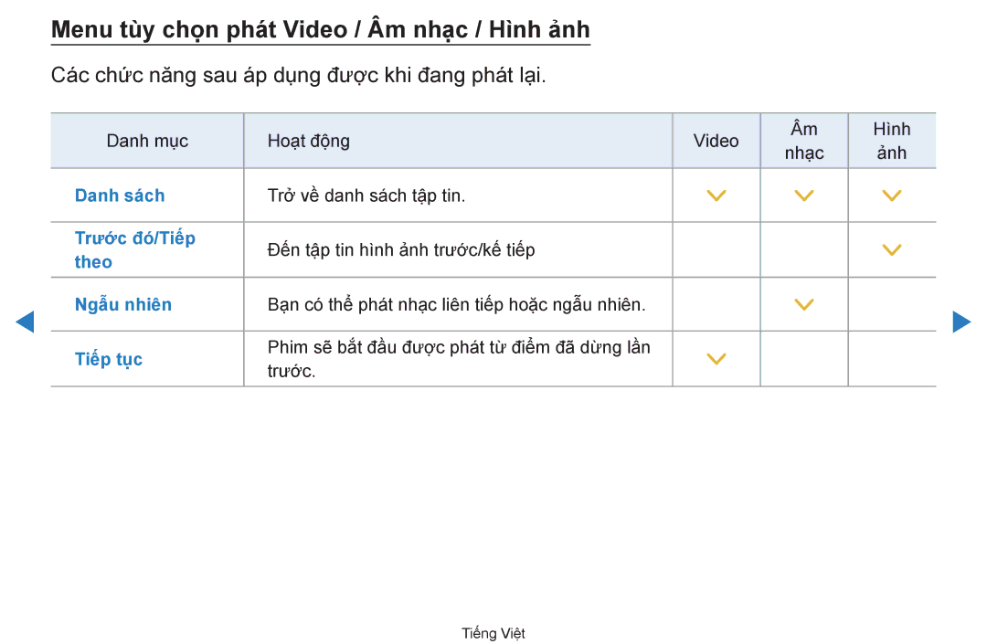 Samsung UA55D7000LRMXL Menu tù̀y chọn phát Video / Âm nhạ̣c / Hì̀nh ảnh, Các chức năng sau áp dụng được khi đang phát lại 