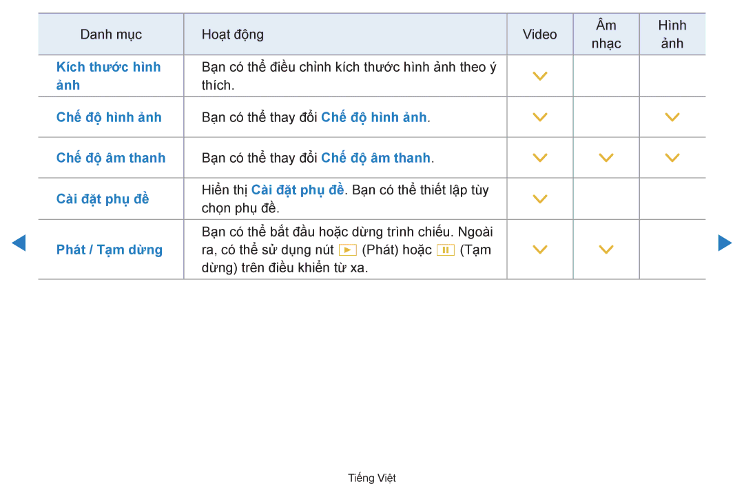 Samsung UA46D7000LRXXV, UA60D8000YNXXV, UA46D7000LNXXV, UA55D8000YNXXV, UA55D7000LNXXV, UA55D8000YRXXT manual Kích thướ́c hì̀nh 