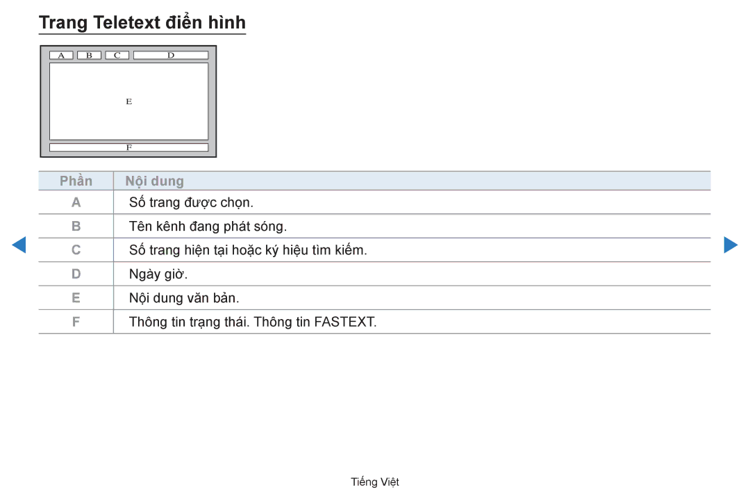 Samsung UA55D7000LNXXV, UA60D8000YNXXV, UA46D7000LRXXV, UA46D7000LNXXV, UA55D8000YNXXV manual Trang Teletext điển hì̀nh 