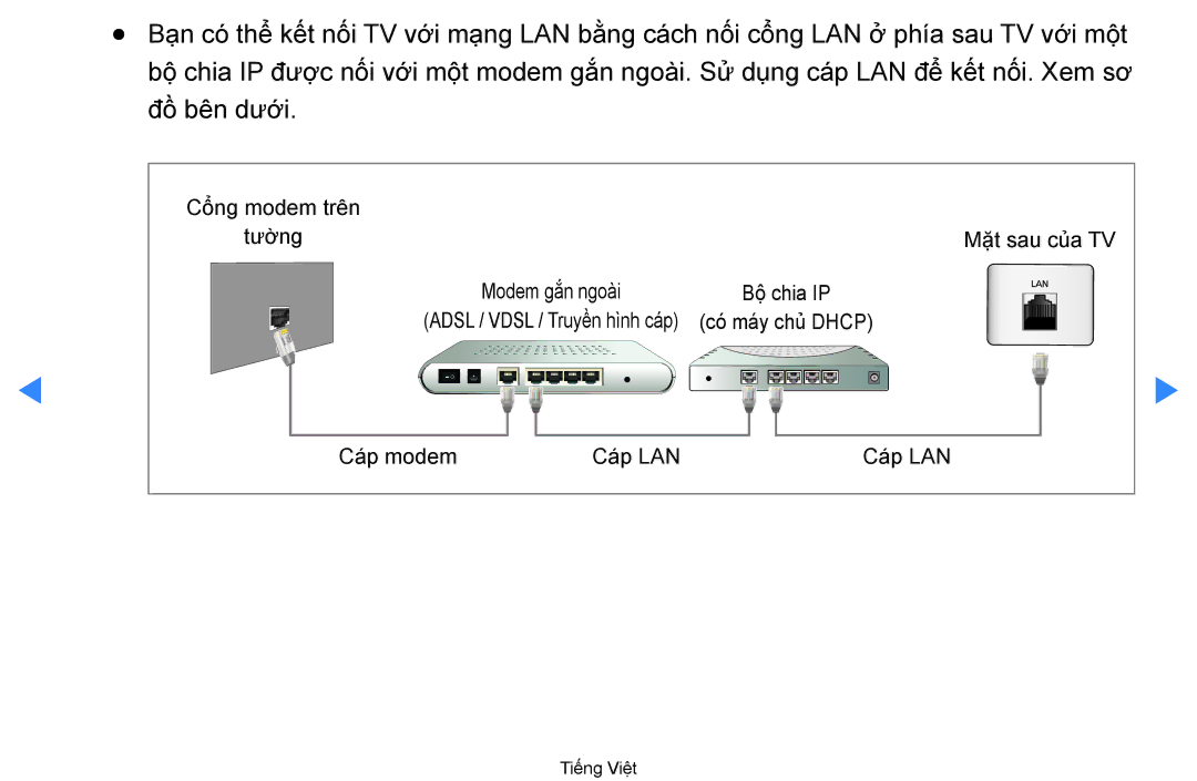 Samsung UA55D8000YRXXT, UA60D8000YNXXV, UA46D7000LRXXV, UA46D7000LNXXV, UA55D8000YNXXV Cổng modem trên Tường Mặt sau của TV 