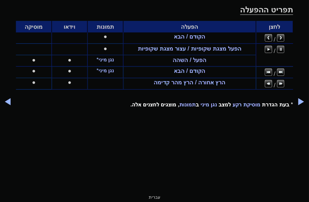 Samsung UA60F6100AMXSQ, UA55F6100AMXSQ manual הלעפהה טירפת 