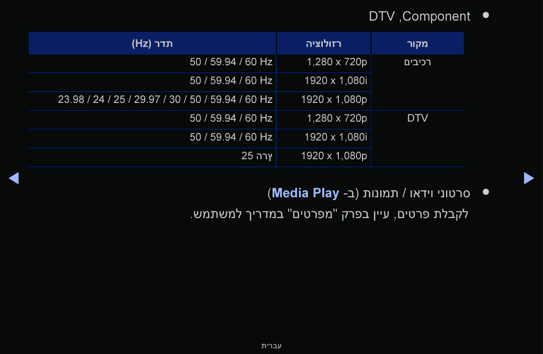 Samsung UA55F6100AMXSQ, UA60F6100AMXSQ manual DTV ,‏Component 