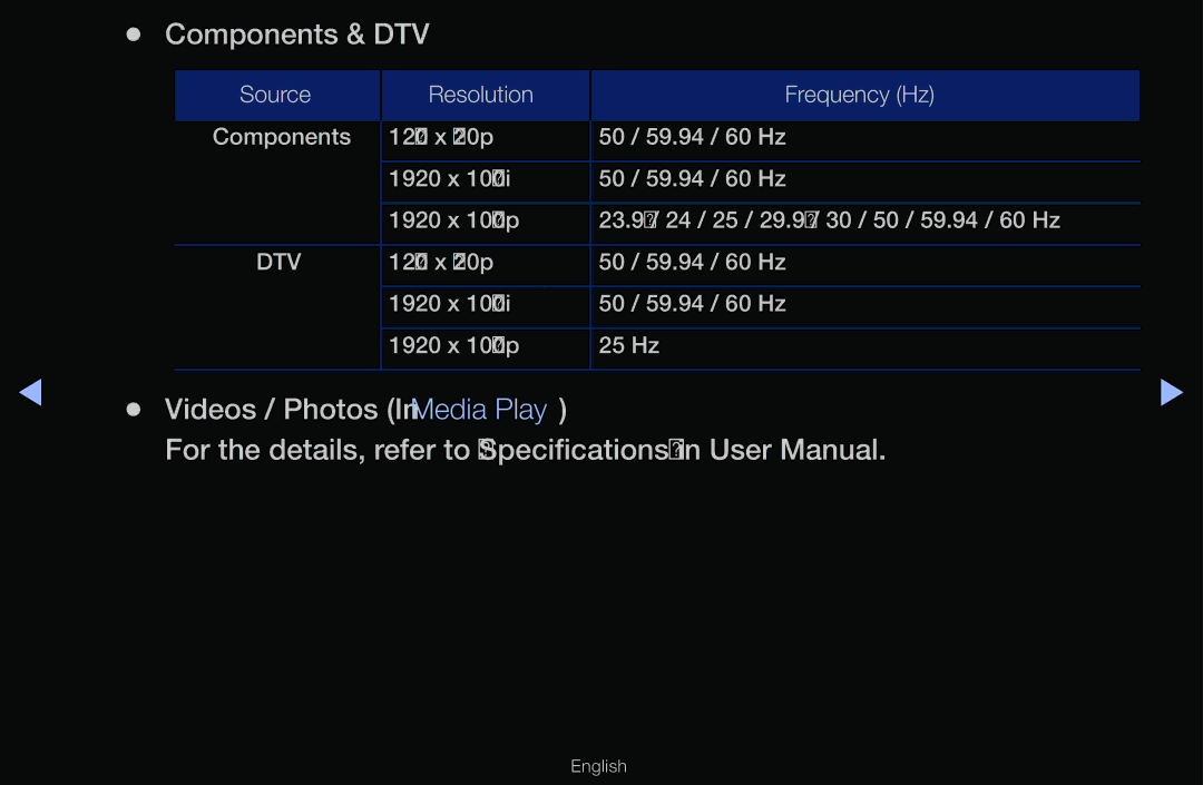 Samsung UA55F6100AMXSQ, UA60F6100AMXSQ manual Components & DTV, Videos / Photos In Media Play 