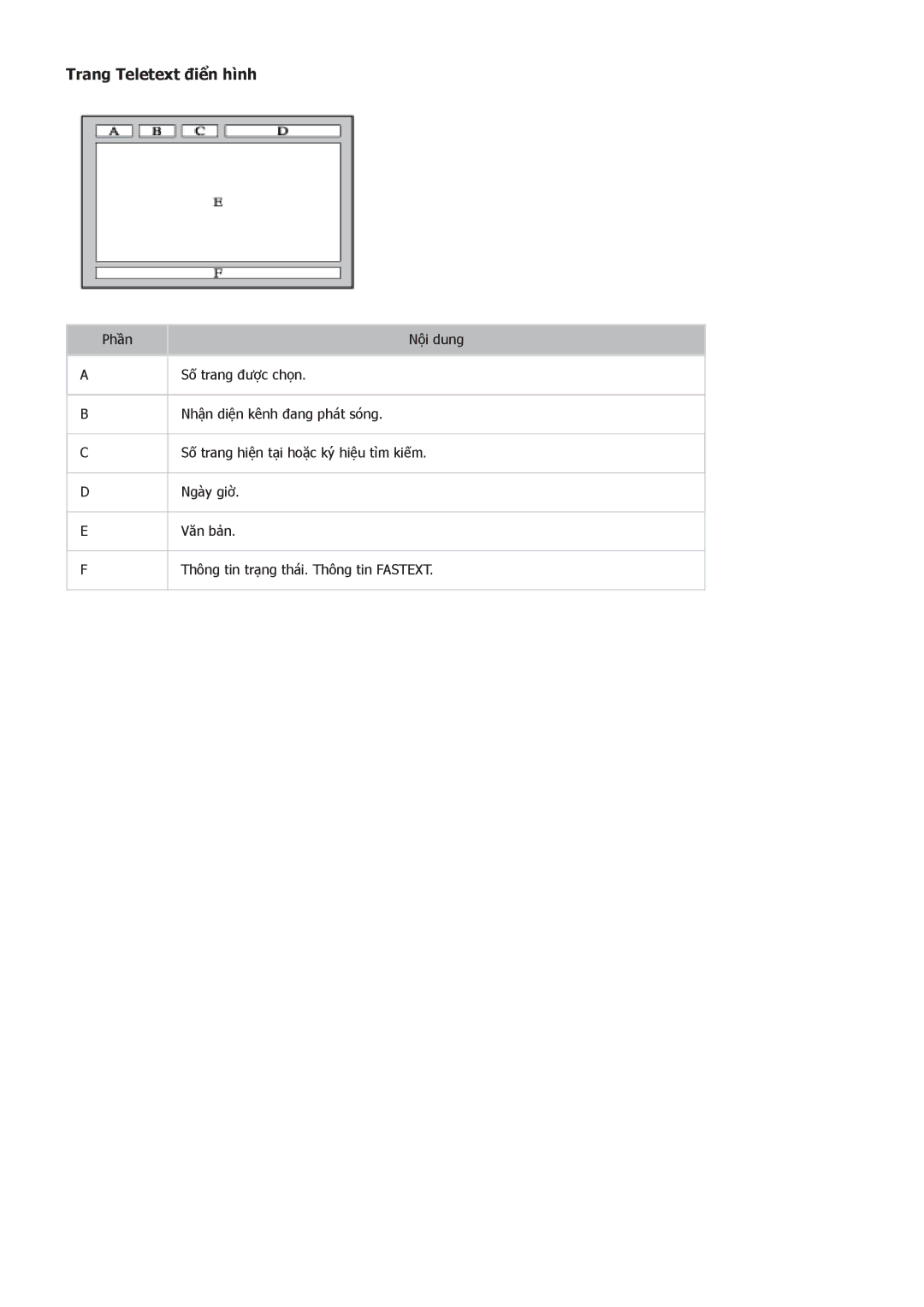 Samsung UA50F6800ARXXV, UA60F6300ARXXV, UA32F5501ARXXV, UA40F6400ARXXV, UA40F6800ARXXV manual Trang Teletext điển hình 