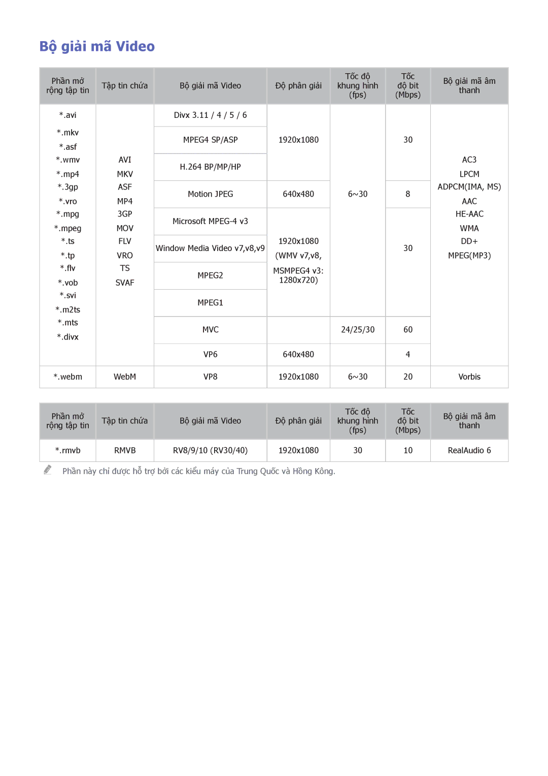 Samsung UA60F6400ARXXV, UA60F6300ARXXV, UA32F5501ARXXV, UA40F6400ARXXV, UA40F6800ARXXV, UA55F6800ARXXV Bô giai ma Video, Mvc 