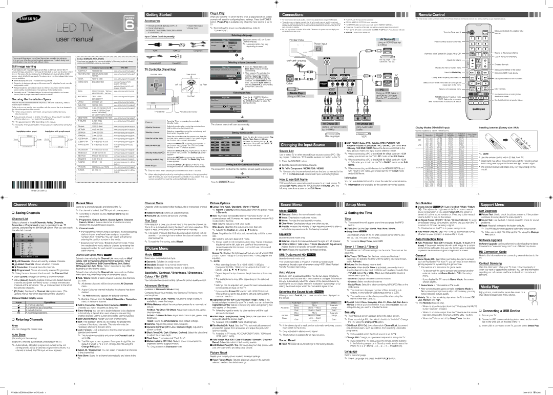 Samsung UA60H6300ARXZN manual Getting Started, Connections, Remote Control, Changing the Input Source, Channel Menu 