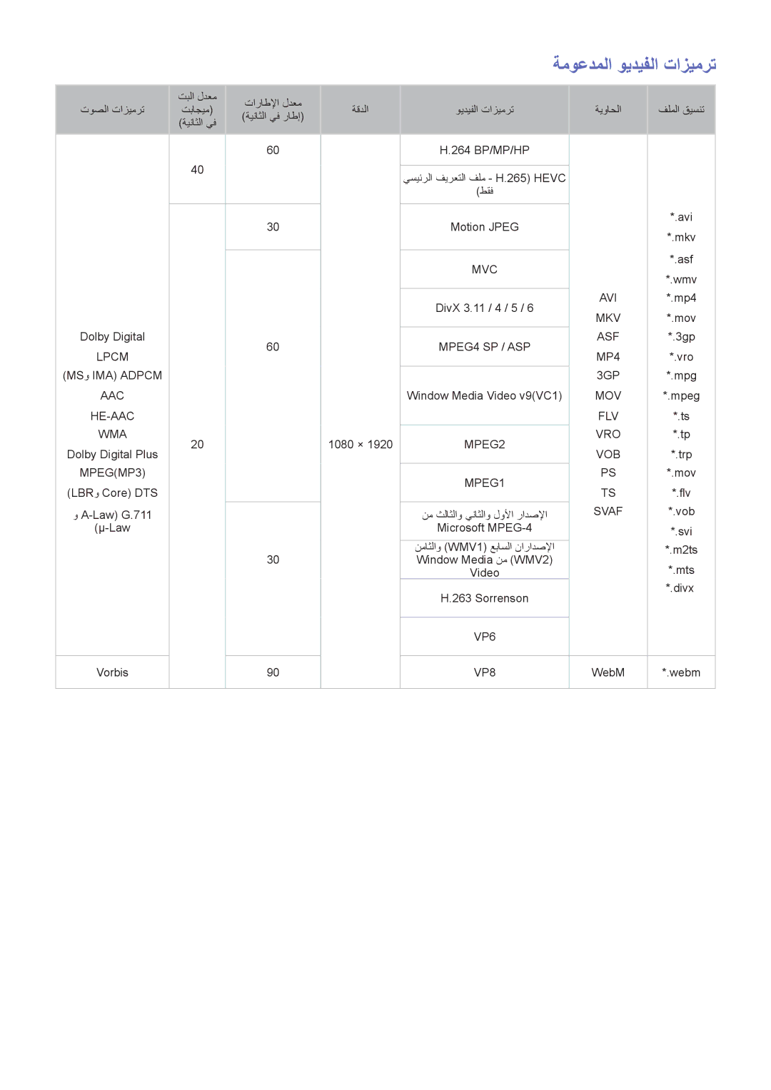 Samsung UA55J6300ARXUM, UA60J6200ARXUM, UA48J6300ARXUM, UA40J6300ARXUM, UA50J5500ARXUM manual ةموعدملا ويديفلا تازيمرت, Svaf 