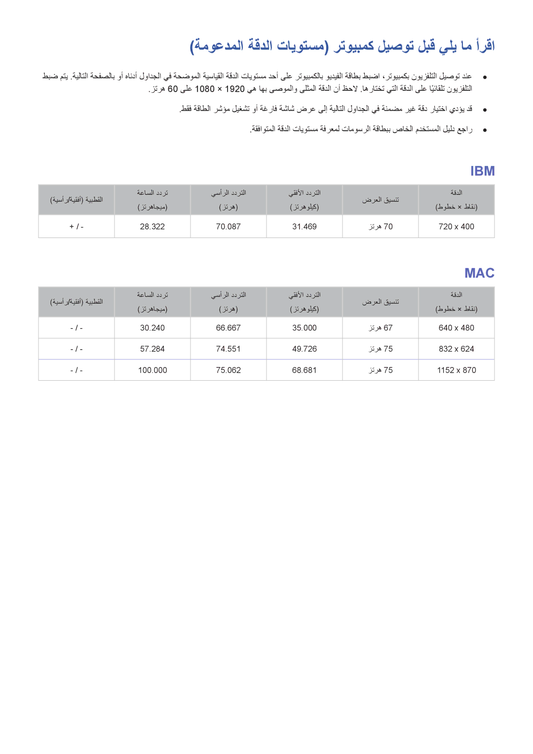 Samsung UA48J6200ARXUM, UA60J6200ARXUM, UA48J6300ARXUM manual ةموعدملا ةقدلا تايوتسم رتويبمك ليصوت لبق يلي ام أرقا, Ibm 