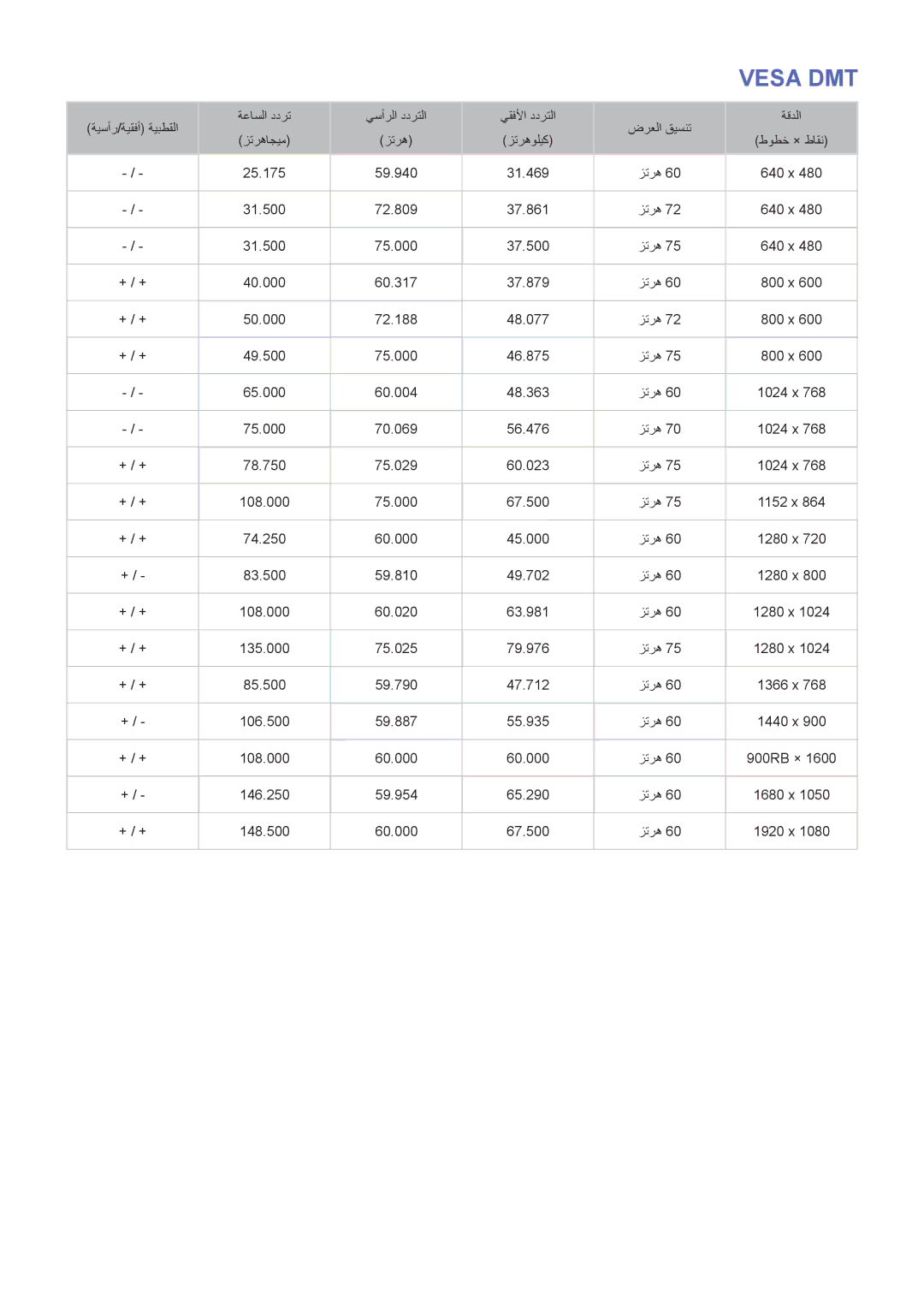 Samsung UA40J5500ARXUM, UA60J6200ARXUM, UA48J6300ARXUM, UA40J6300ARXUM, UA55J6300ARXUM, UA50J5500ARXUM, UA55J6200ARXUM Vesa DMT 