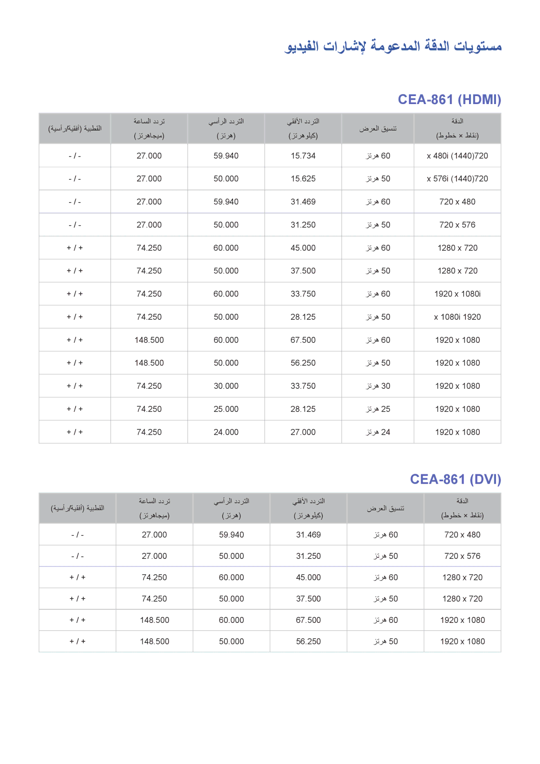 Samsung UA60J6200ARXUM, UA48J6300ARXUM, UA40J6300ARXUM ويديفلا تاراشلإ ةموعدملا ةقدلا تايوتسم, CEA-861 Hdmi, CEA-861 DVI 