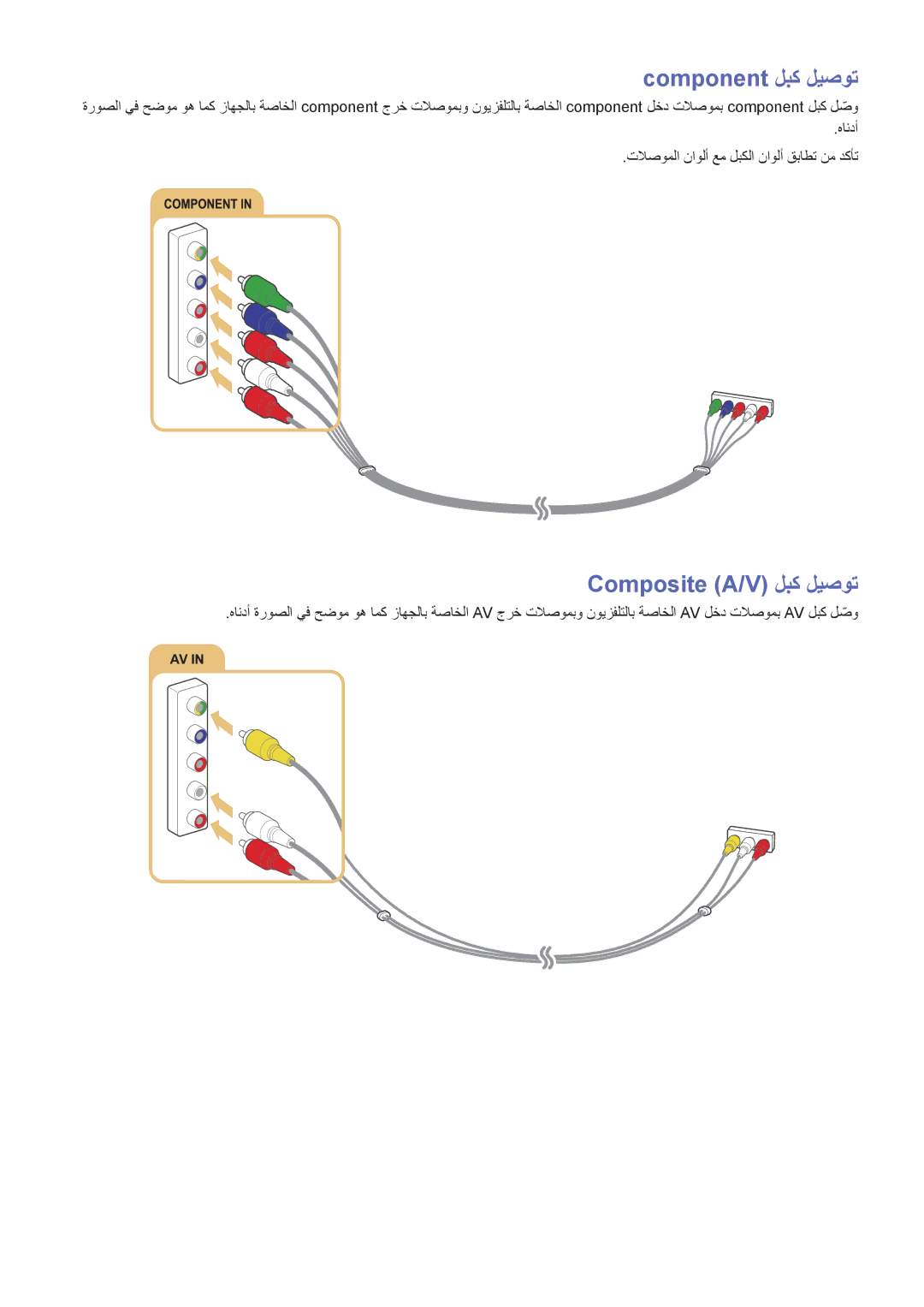 Samsung UA40J5500ARXUM, UA60J6200ARXUM, UA48J6300ARXUM, UA40J6300ARXUM manual Component لبك ليصوت, Composite A/V‎لبك ليصوت 