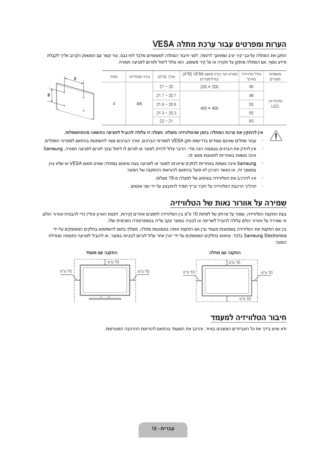 Samsung UA60J6200AWXSQ manual Vesa הלתמ תכרע רובע םיטרפמו תורעה, היזיוולטה לש תואנ רורווא לע הרימש, דמעמל היזיוולטה רוביח 