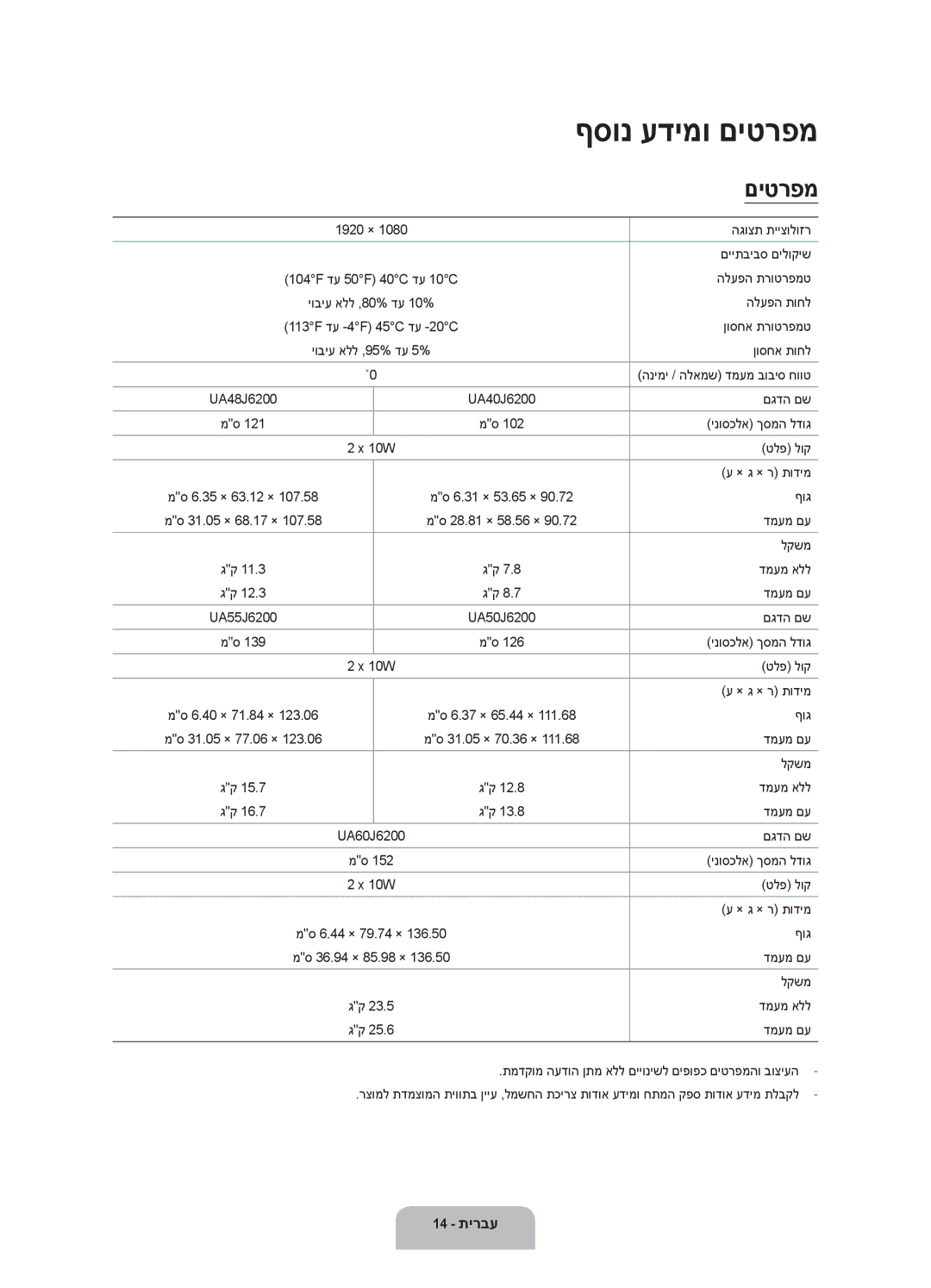 Samsung UA60J6200AWXSQ, UA40J6200AWXSQ manual ףסונ עדימו םיטרפמ 