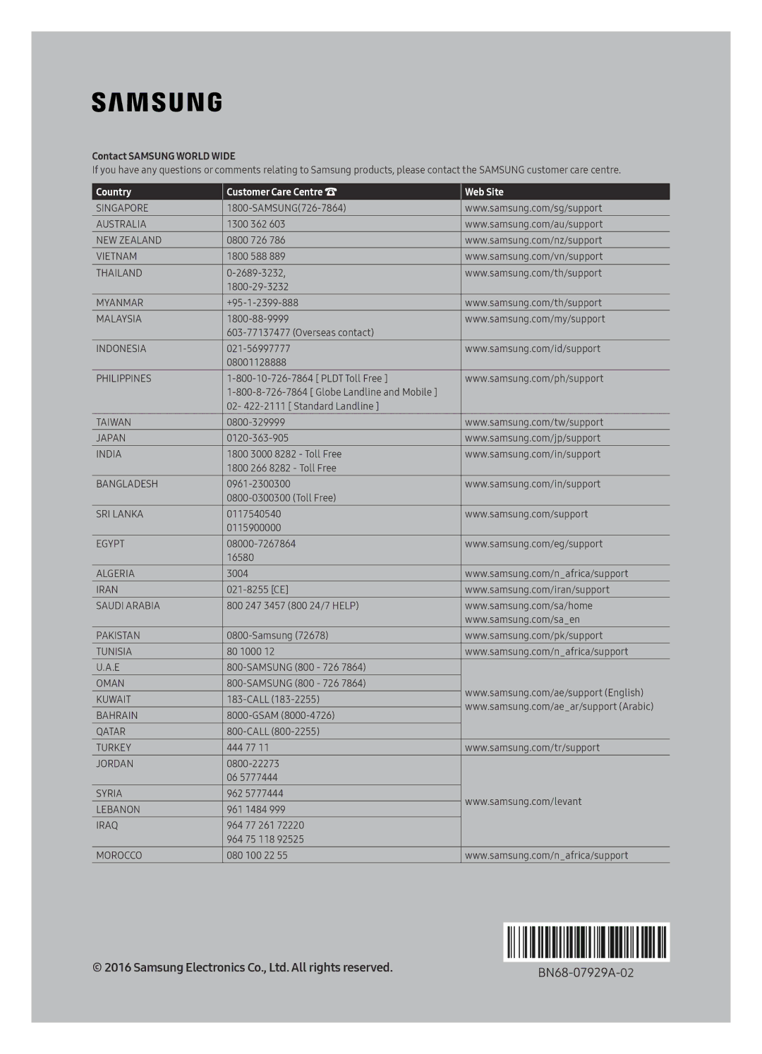 Samsung UA49KS7000KXXV, UA60KS8000KXZN, UA55KS7000KXXV, UA60KS7000KXXV manual Country Customer Care Centre Web Site 