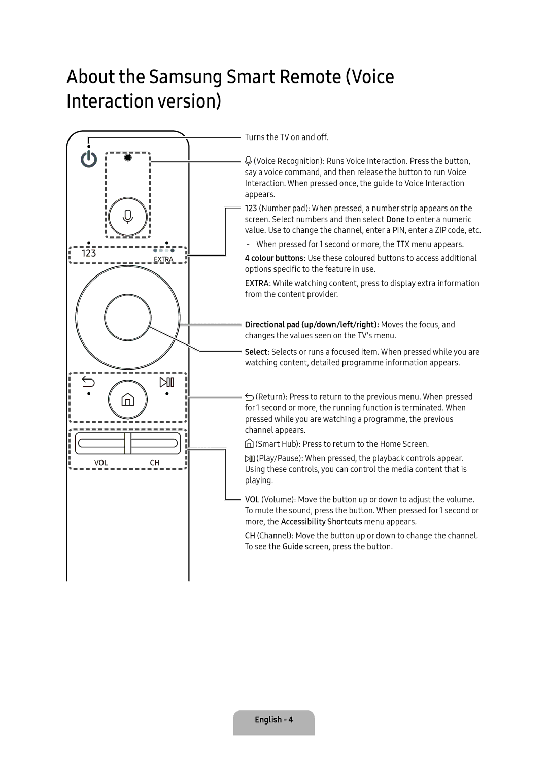 Samsung UA60KS8000KXZN, UA55KS7000KXXV, UA49KS7000KXXV manual About the Samsung Smart Remote Voice Interaction version 