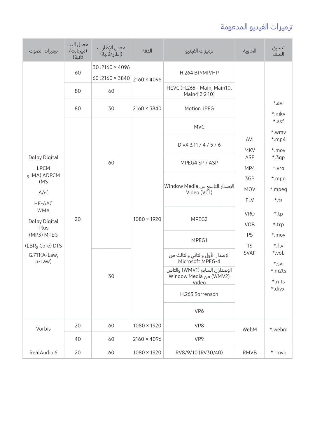 Samsung UA78KS9800RXUM, UA60KS8000RXUM, UA65KS8500RXUM, UA49KS8500RXUM, UA43KU7000RXUM manual ةموعدملا ويديفلا تازيمرت, Svaf 