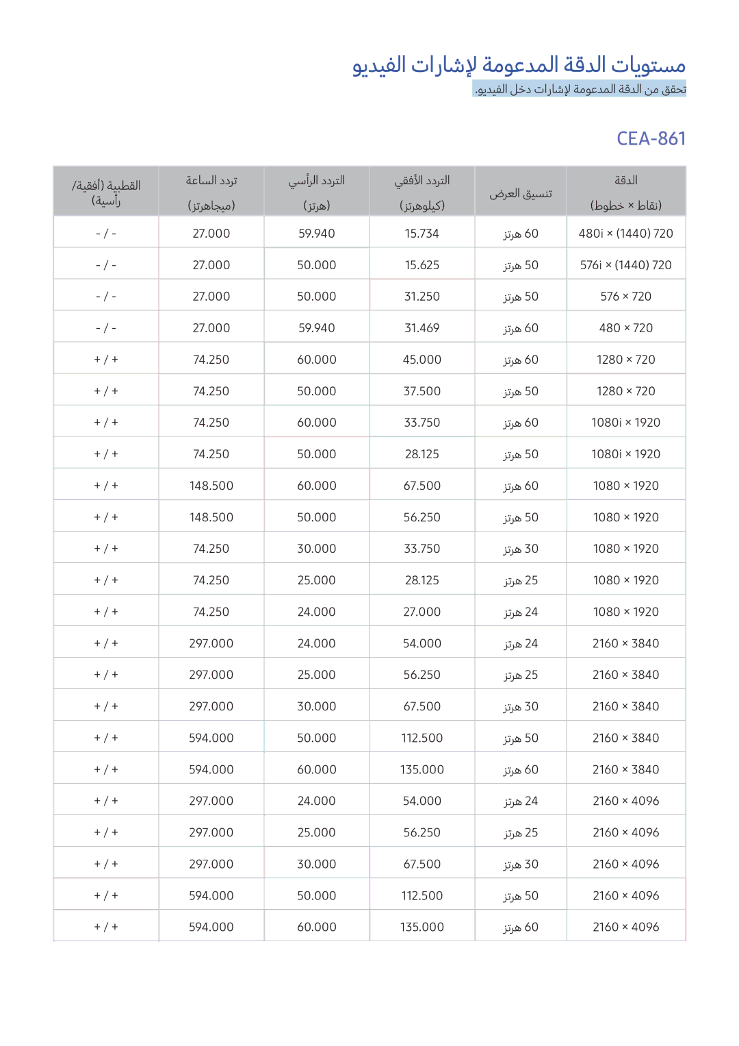 Samsung UA88KS9800RXUM, UA60KS8000RXUM, UA65KS8500RXUM, UA78KS9800RXUM manual ويديفلا تاراشلإ ةموعدملا ةقدلا تايوتسم, CEA-861 