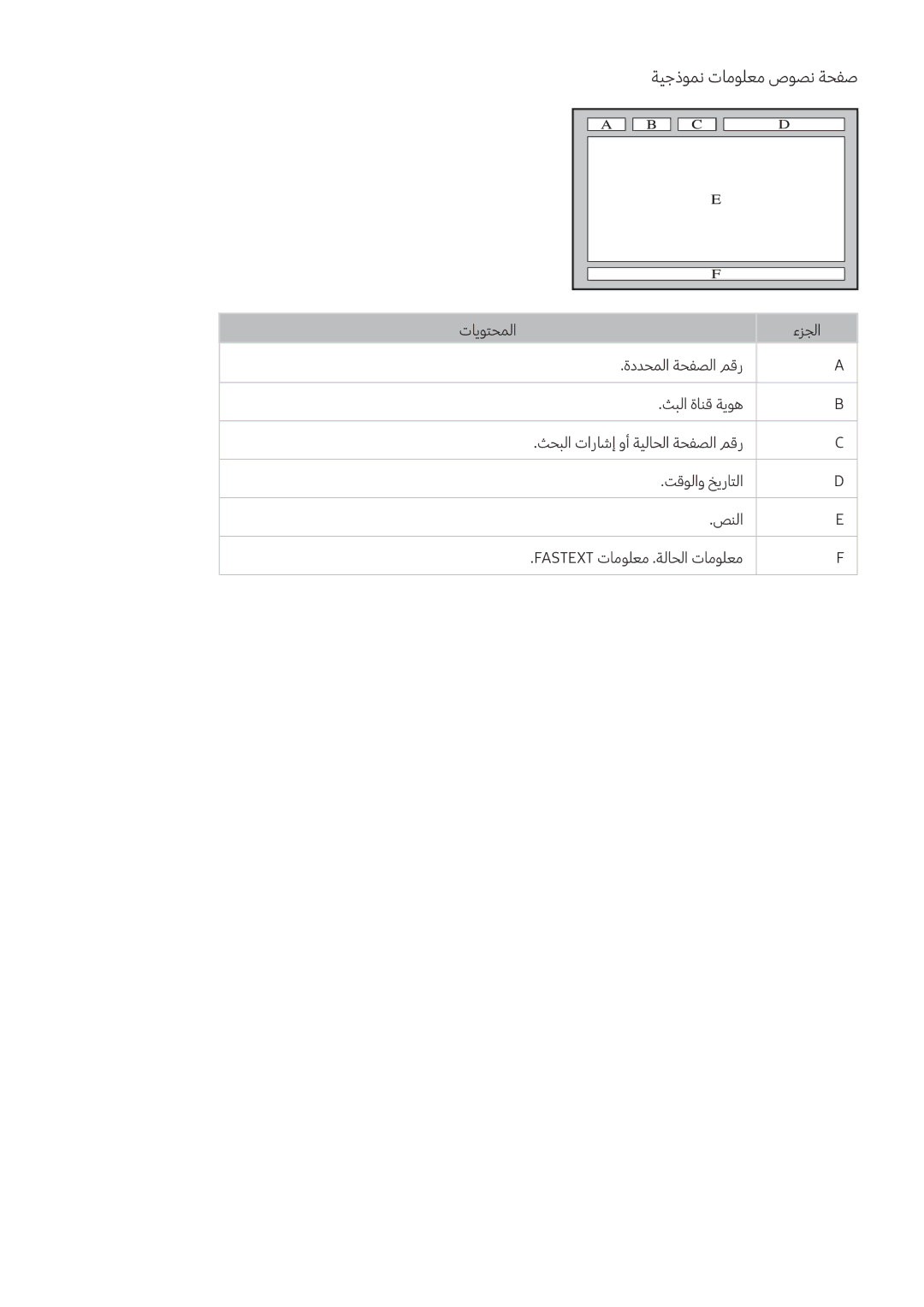 Samsung UA55KU7500RXUM, UA60KS8000RXUM, UA65KS8500RXUM, UA78KS9800RXUM, UA49KS8500RXUM manual ةيجذومن تامولعم صوصن ةحفص 