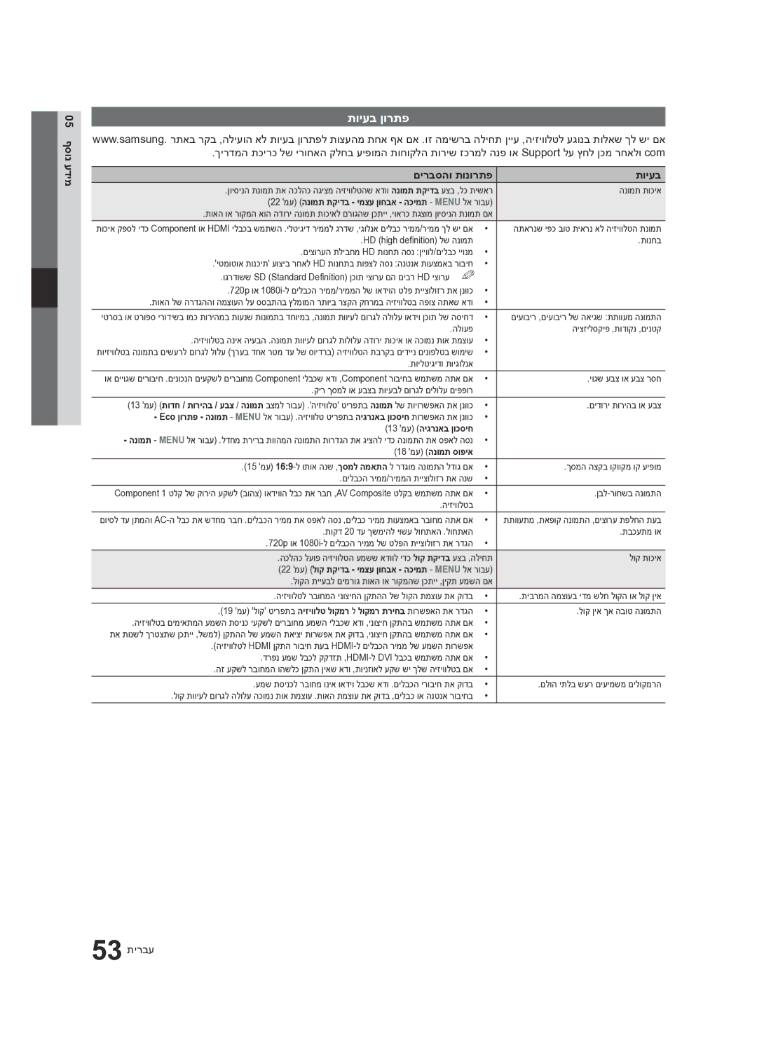 Samsung UA55C8000XRXSQ, UA65C8000XRXSQ manual תויעב ןורתפ, 05 ףסונ עדימ, םירבסהו תונורתפ תויעב, 53 תירבע 