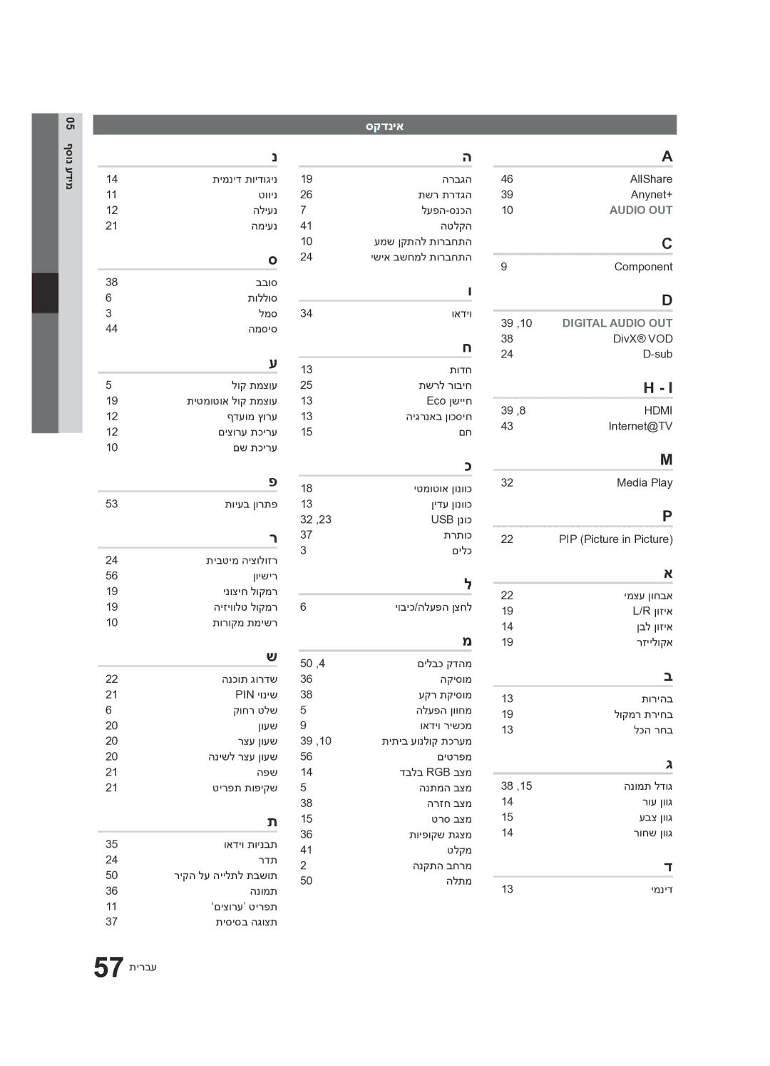 Samsung UA55C8000XRXSQ, UA65C8000XRXSQ manual סקדניא, Digital Audio OUT 